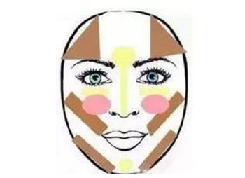 修容棒用亮光还是哑光，不同脸型修容方法不同  修容棒 哑光 脸型 彩妆 第5张