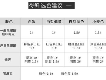 得鲜遮瑕液和美宝莲哪个好  得鲜 美宝莲 遮瑕液 彩妆 第3张