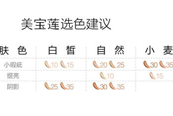 得鲜遮瑕液和美宝莲哪个好  得鲜 美宝莲 遮瑕液 彩妆 第4张