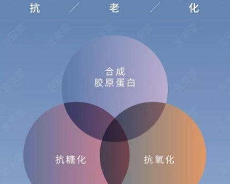 抗糖化和抗氧化的区别有哪些