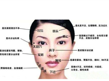 肠胃不好怎么调理长痘，内养外治才有效