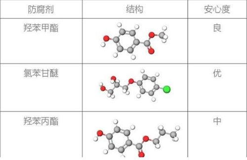 科颜氏高保湿面霜用着脸颊疼是含酒精吗  科颜氏 面霜 保湿 酒精 美白祛黄 第4张