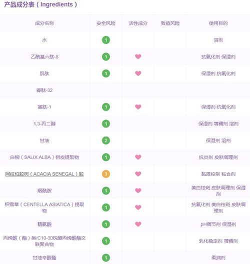 hfp寡肽原液能去痘印吗，正确使用方法是啥  hfp 寡肽原液 痘印 美白祛黄 第2张
