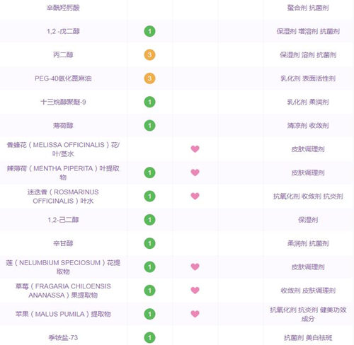 hfp寡肽原液能去痘印吗，正确使用方法是啥  hfp 寡肽原液 痘印 美白祛黄 第3张