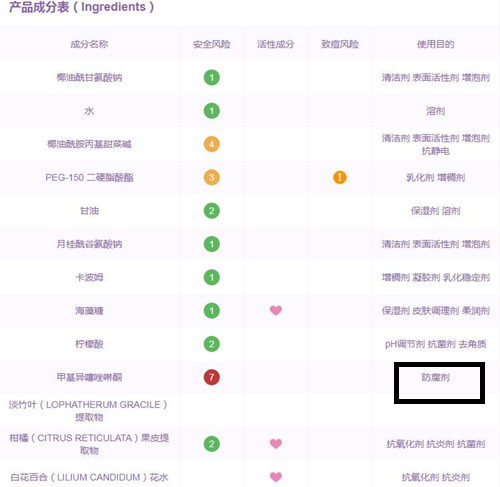 hfp洗面奶真的好用吗，HFP最备受争议的一个单品  hfp 洗面奶 美白祛黄 第3张