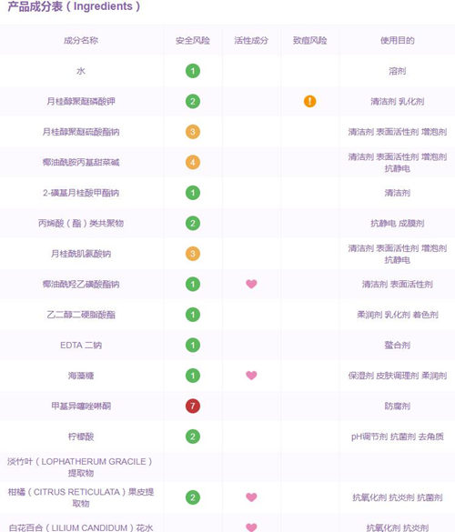 hfp洗面奶真的好用吗，HFP最备受争议的一个单品  hfp 洗面奶 美白祛黄 第5张