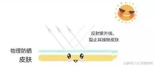 用错防晒会烂脸防晒防的到底是什么超全的防晒知识大扫盲  防晒 第9张