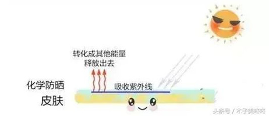 用错防晒会烂脸防晒防的到底是什么超全的防晒知识大扫盲  防晒 第10张