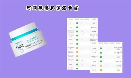 百款面霜大分析合集「科颜氏表现平平 香奈儿却跃居第一名」  面霜 第4张
