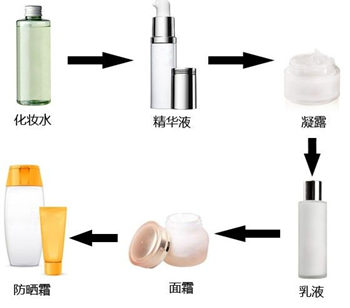 早上正确的洗脸护肤方法和步骤都有哪些  洗脸 美白祛黄 第6张