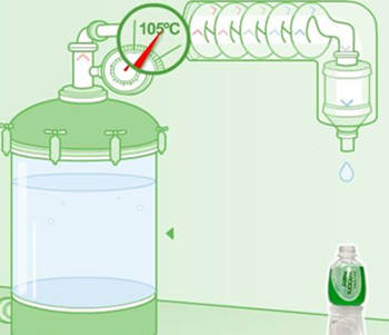 如何用蒸馏水护肤美容，蒸馏水敷脸抗过敏吗  蒸馏水 过敏 美白祛黄 第2张