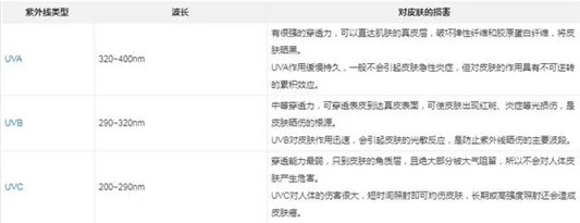 夏日必备神器，这才是打开防晒的正确方式