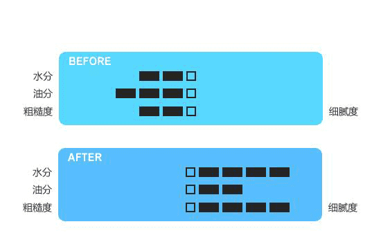 兰芝致美紧颜修护精华液怎么样，一款清爽的初期抗衰老精华液  兰芝 精华液 第7张