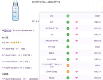 欧莱雅小白瓶敏感肌可以用吗，适合什么肤质  欧莱雅 小白瓶 美白祛黄 第3张