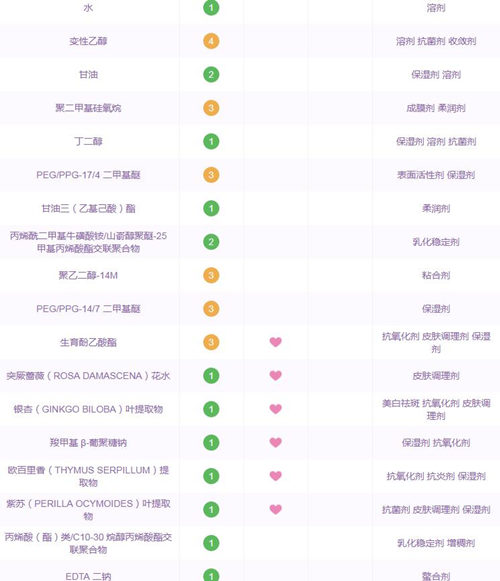 红腰子敏感肌可以用吗，适合多大年龄使用  红腰子 美白祛黄 第3张