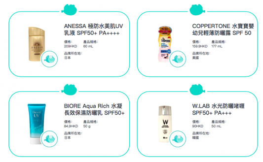 8大2020消委会防晒推荐，必买安耐晒碧柔通过水银测试安心使用  第15张