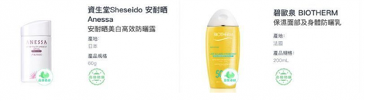 8大2020消委会防晒推荐，必买安耐晒碧柔通过水银测试安心使用  第22张