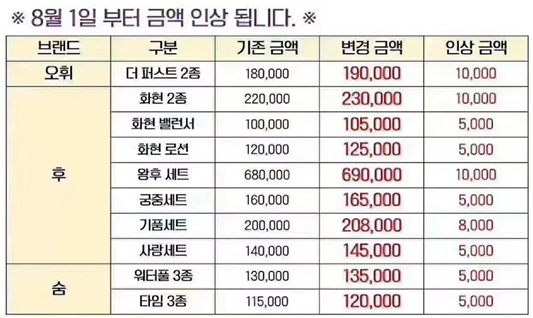 这些套盒8.1号涨价，便宜的天气丹马上买不到啦  天气丹 代购 第6张