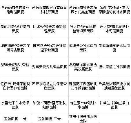 27款不合格面膜名单图片，27款不合格面膜有哪些
