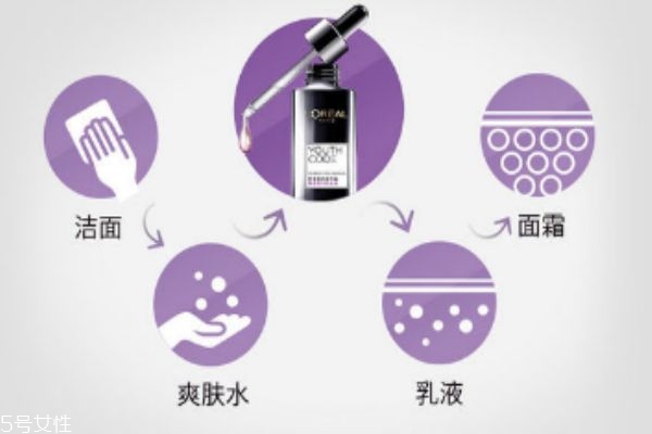 欧莱雅肌底液使用顺序，爽肤水之后使用