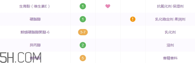 欧莱雅玻尿酸导入霜好用吗，欧莱雅玻尿酸导入霜评测  欧莱雅 玻尿酸 面霜 呼吸37度 第4张