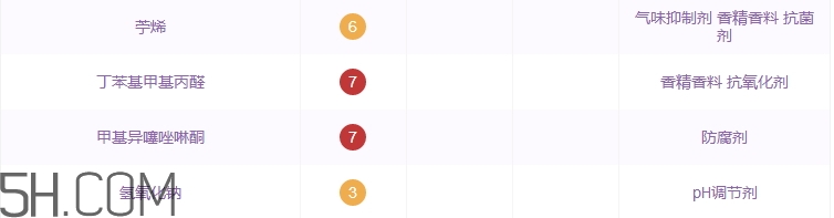 欧莱雅洗面奶怎么样，欧莱雅洗面奶好用吗  欧莱雅 洗面奶 欧莱雅洗面奶 呼吸37度 第2张