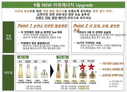 韩妆套盒最近份涨价涨了多少