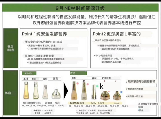 韩妆套盒最近份涨价涨了多少  韩妆 第2张