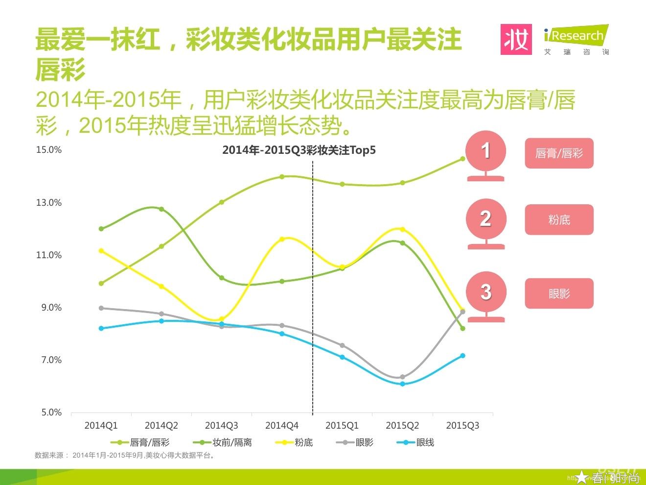 2016美妆线上消费趋势大数据报告