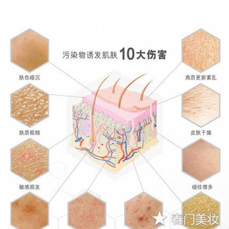 雾霾天护肤知识，这个时候看出你是不是爱护自己的人  护肤 第3张