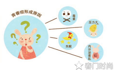 青春痘的原因和解决方法，很科学的分析