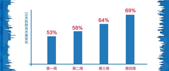 洗面奶哪个牌子好，真实评测实力派好用洗面奶  洗面奶护肤 第3张