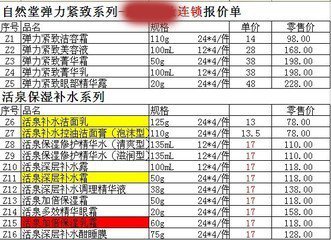 自然堂化妆品价格表,批发价格更便宜 最低能2折拿货 护肤品化妆品 第2张 自然堂化妆品价格表,批发价格更便宜 最低能2折拿货 护肤品化妆品 第2张
