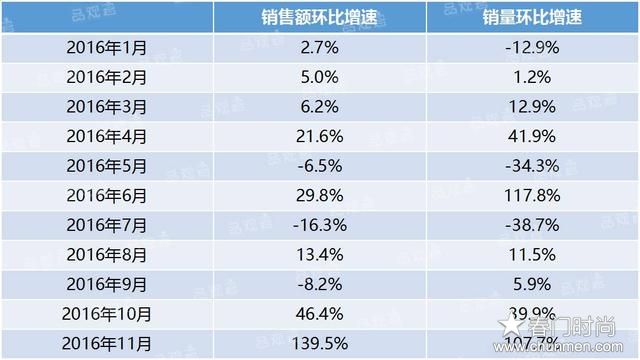 BB霜大数据分析,哪个季节卖的好 卖的最好的牌子是哪个, bb霜化妆品 第2张 BB霜大数据分析,哪个季节卖的好 卖的最好的牌子是哪个, bb霜化妆品 第2张