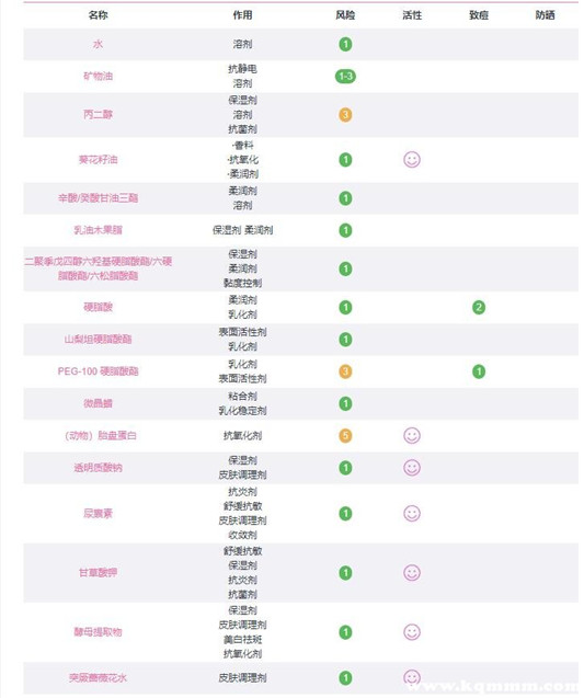 日本复活草面膜怎么用，日本复活草面膜用法  面膜 第2张