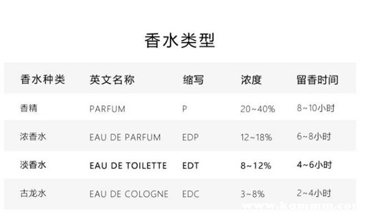 缪缪香水哪个颜色好闻，缪缪香水哪个好闻  香水 第8张