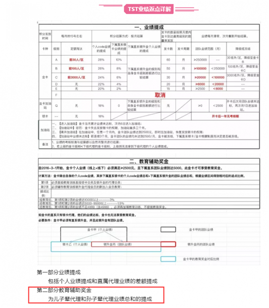 tst面膜微商代理模式,怎样加盟tst微商 商代 第2张 tst面膜微商代理模式,怎样加盟tst微商 商代 第2张