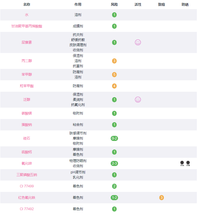 冰白面膜就是双氧水吗 冰白面膜一定要用28天吗  白面 第3张
