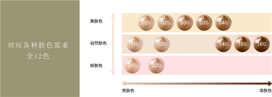 SUQQU新版超人气粉霜，2020年秋天进化升级  SUQQU 粉霜 第3张