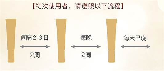 怡丽丝尔眼霜好用吗「成分 保质期 价格」  眼霜 怡丽丝尔 日本眼霜 第9张