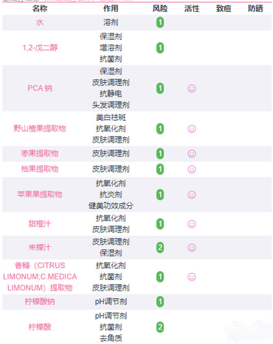 takami小蓝瓶精华液好用吗，takami小蓝瓶精华液成分分析  精华液 闭口 第2张