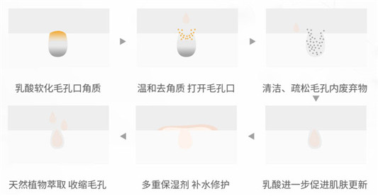 LaboLabo毛孔收敛3部曲套装怎样，使用方法，保质期，成分  控油 LaboLabo 收缩毛孔 日本控油护肤品 第7张