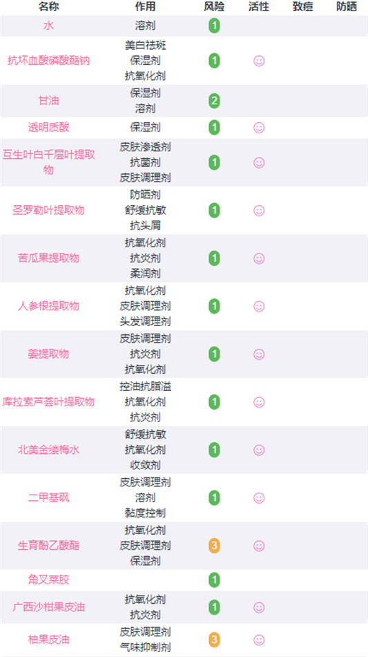 radha beauty vc精华成分表，rb美白精华真的可以  美白精华 第2张