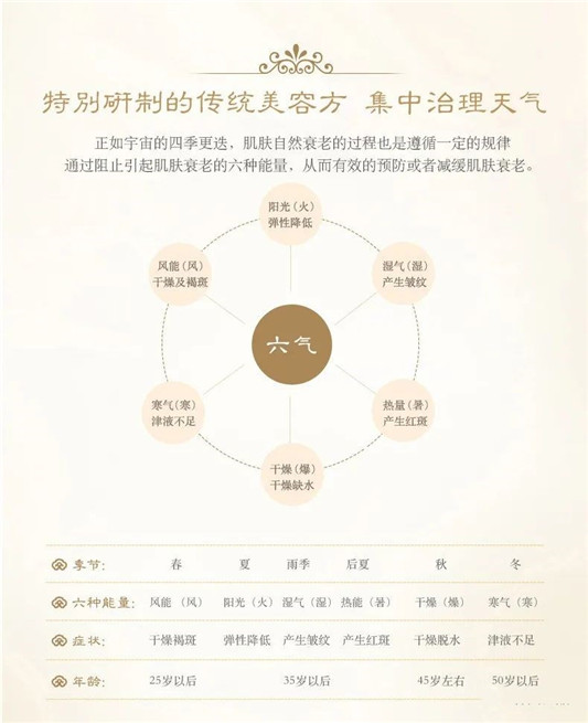 Whoo后 天气丹花献光彩紧颜水乳套盒  天气丹 套盒 第5张