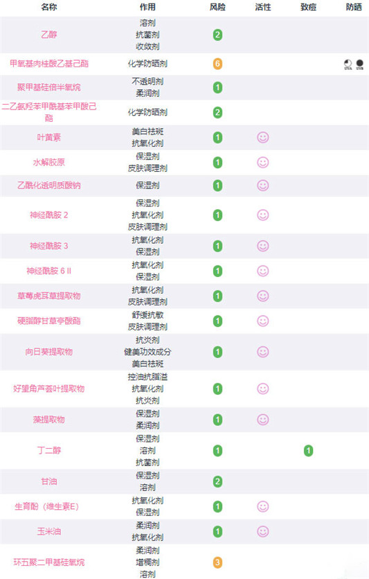 城野医生防晒喷雾好不好用，城野医生防晒喷雾敏感肌可以用吗  城野医生 防晒喷雾 第4张