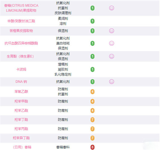mistine水润身体防晒霜好用吗，泰国mistine水润防晒霜孕妇可以用吗  mistine 防晒 第4张