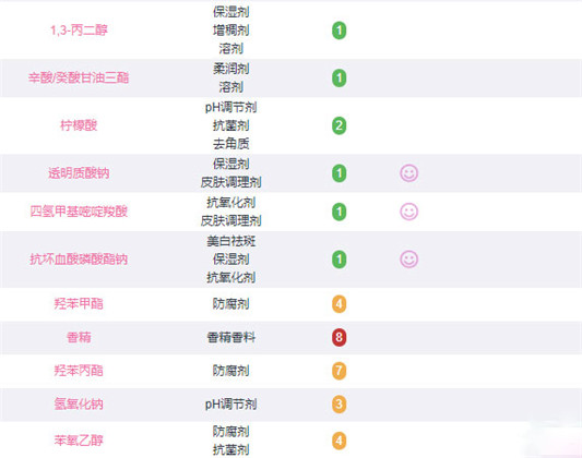 曼秀雷敦新碧小金帽防晒效果好不好，新碧双重保湿防晒霜成分表  曼秀雷敦 防晒 第5张