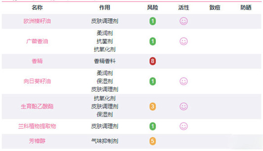 娇韵诗兰花精华油孕妇能用吗，娇韵诗兰花精华油怎么样  娇韵诗 精华 第2张