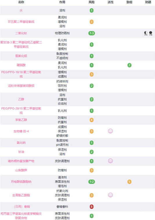 娇韵诗清透隔离防晒乳好用吗，娇韵诗清透防晒乳孕妇可以用吗  娇韵诗 防晒 第3张