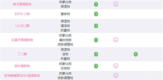娇韵诗清透隔离防晒乳好用吗，娇韵诗清透防晒乳孕妇可以用吗  娇韵诗 防晒 第4张